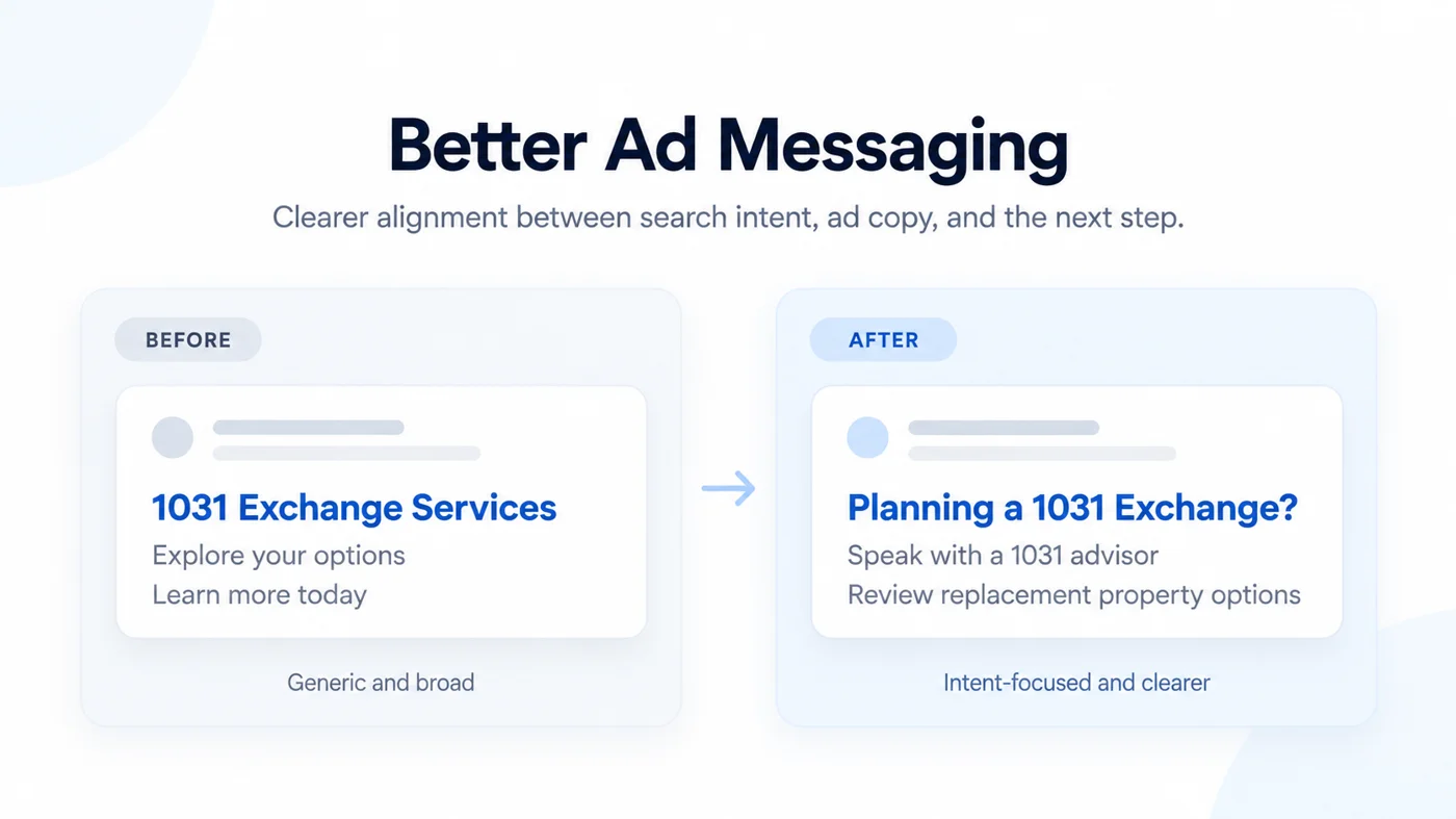 Before and after example showing more intent-focused 1031 exchange Google Ads messaging
