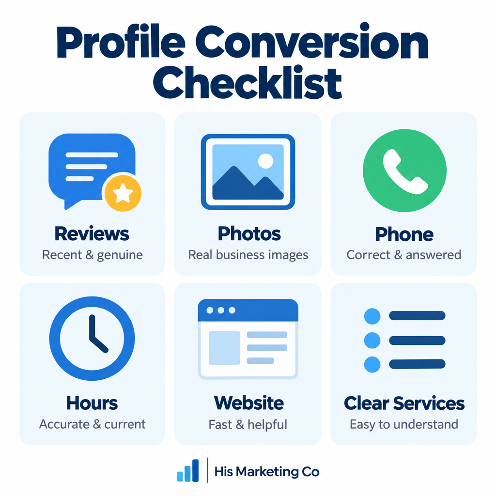 Google Business Profile conversion checklist covering reviews, photos, phone, hours, website, and clear services
